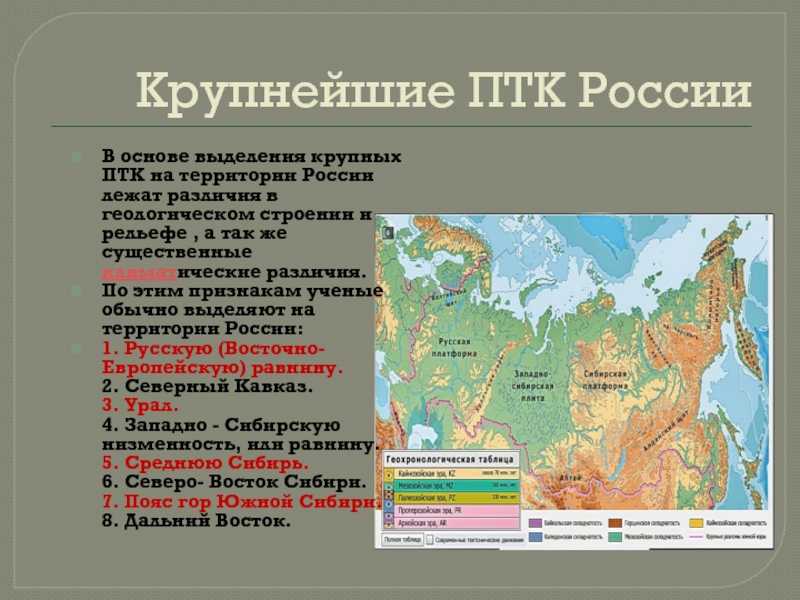 Моря и океаны, которые омывают россию — список, описание и карта