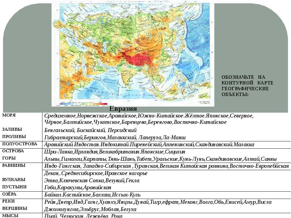 § 61. основные формы рельефа евразии. размещение полезных ископаемых