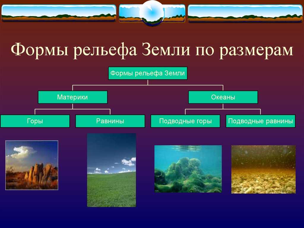 Рельеф земной поверхности или топографический рельеф — природа мира