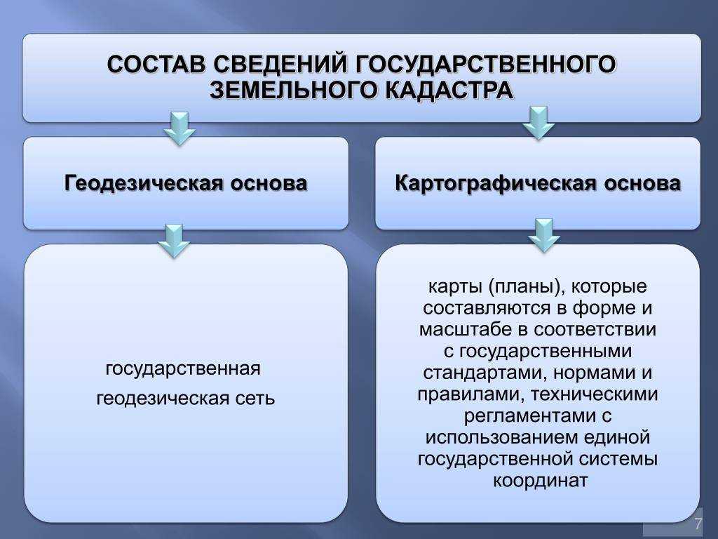 Назначение картографической основы: что это такое и зачем нужно