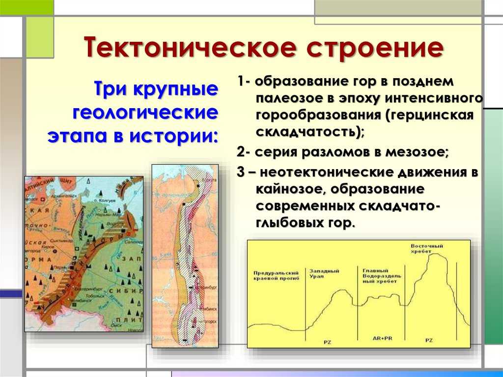 Горы южной сибири какая складчатость. Тектоническое строение. Строение тектонических структур. Уральские горы презентация 8 класс. Тиктонические строение.