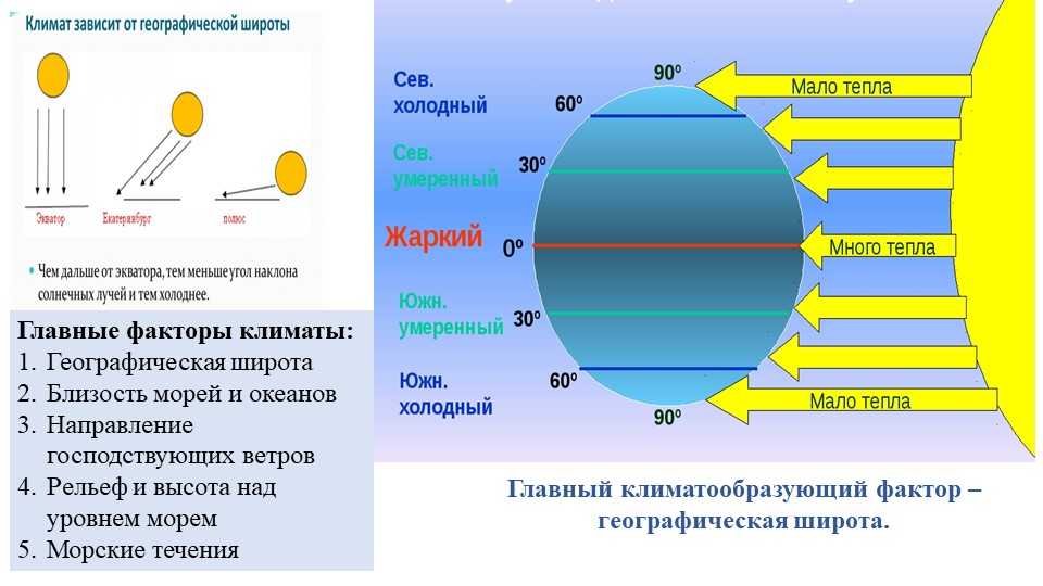 Географическая оболочка земли. широтная зональность и высотная поясность, цикличность и ритмичность процессов. природные и природно-антропогенные комплексы