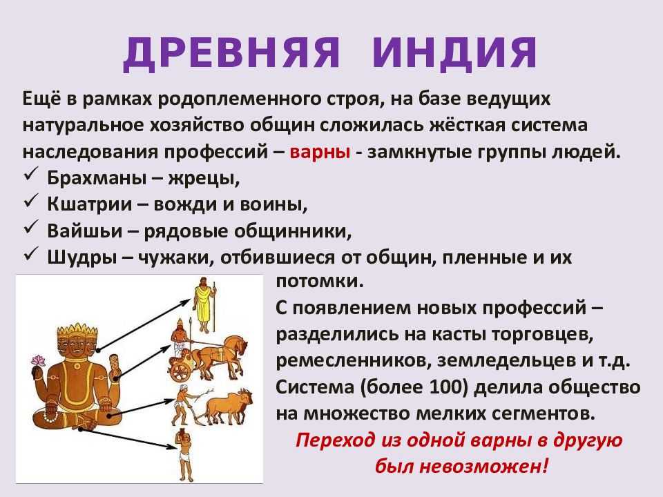 Древний индостан на сайте игоря гаршина. древние цивилизации индийского субконтинента