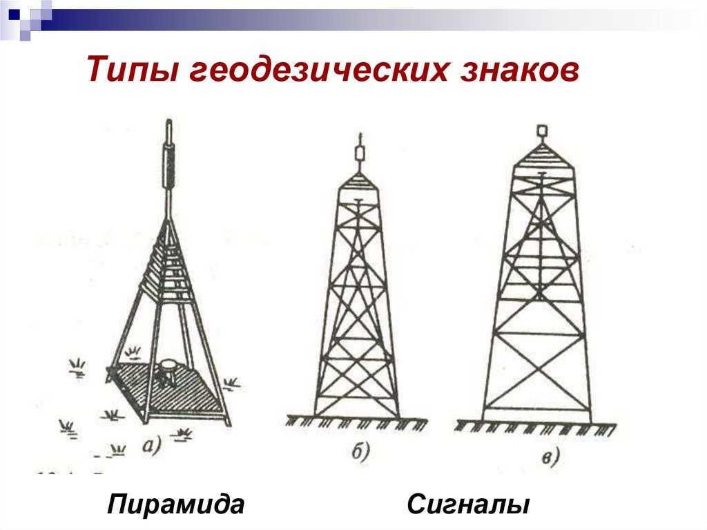 Виды знаков государственной геодезической сети: подробное описание и классификация