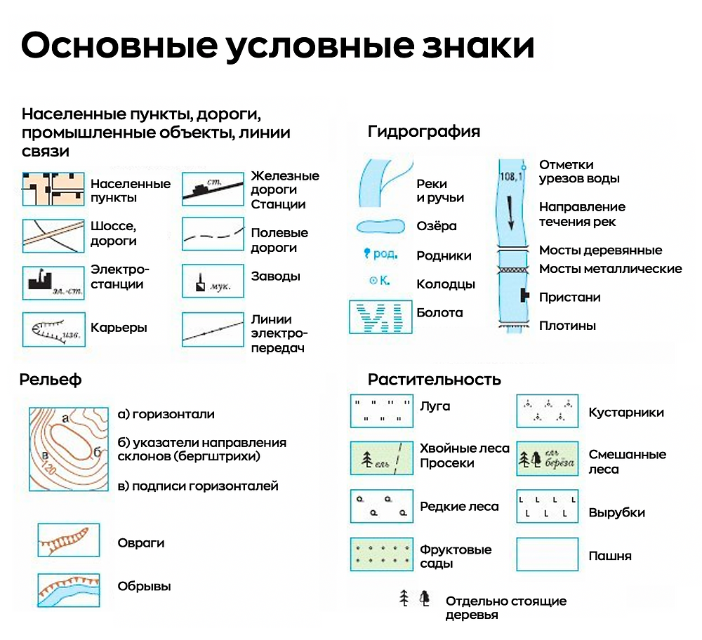 Что такое погода - определение, характеристика и показатели явлений