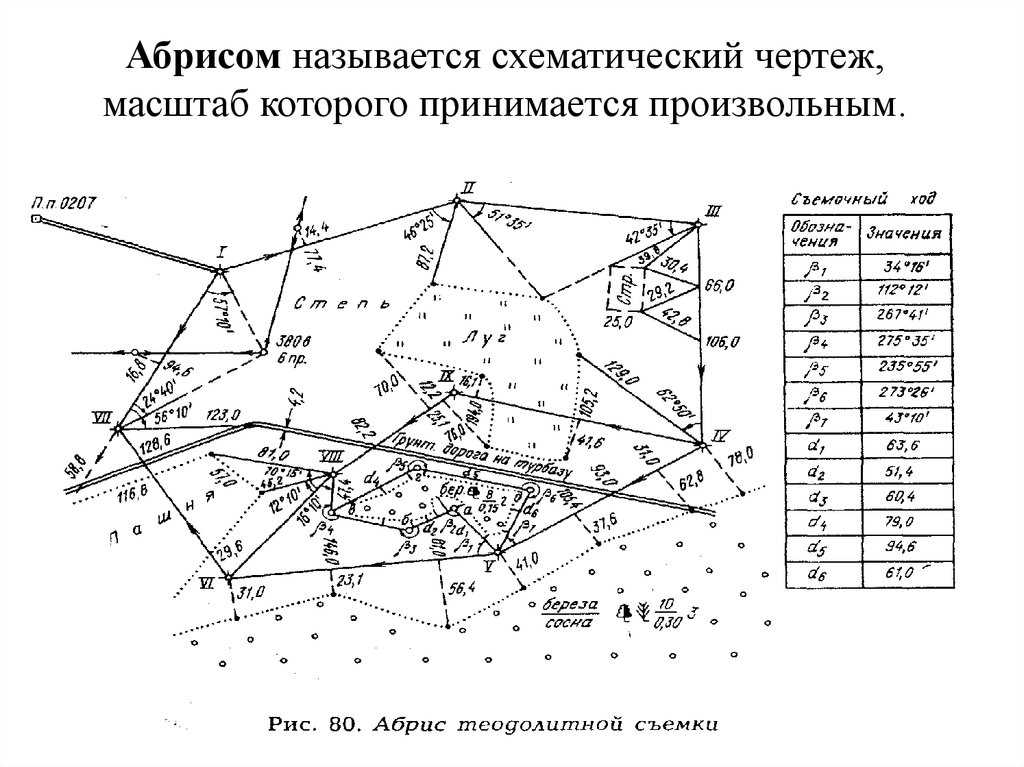 Виды съёмок местности. понятие о выборе масштаба съёмки и высоты сечения рельефа