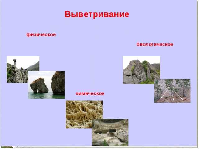 Какие существуют виды выветривание