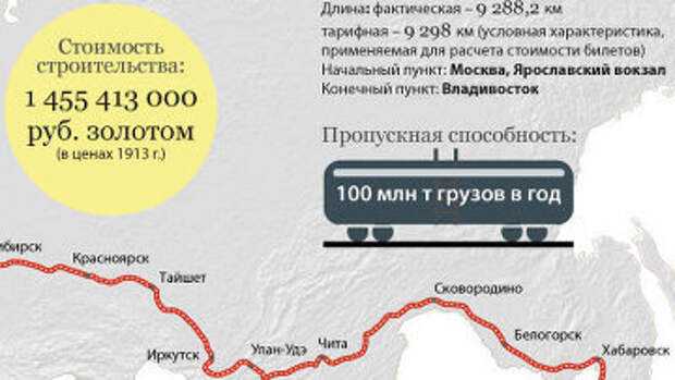 Природные условия транссибирской магистрали: транссибирская магистраль — транспортная компания «гранд атлантис» — перевозка сборных грузов