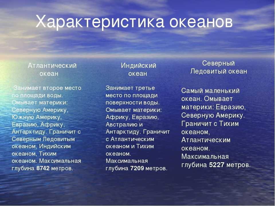 Природные особенности атлантического океана