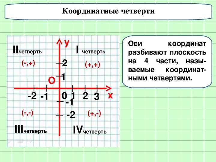 Навигатор по координатам: плюсы и минусы, рекомендации действий пошагово