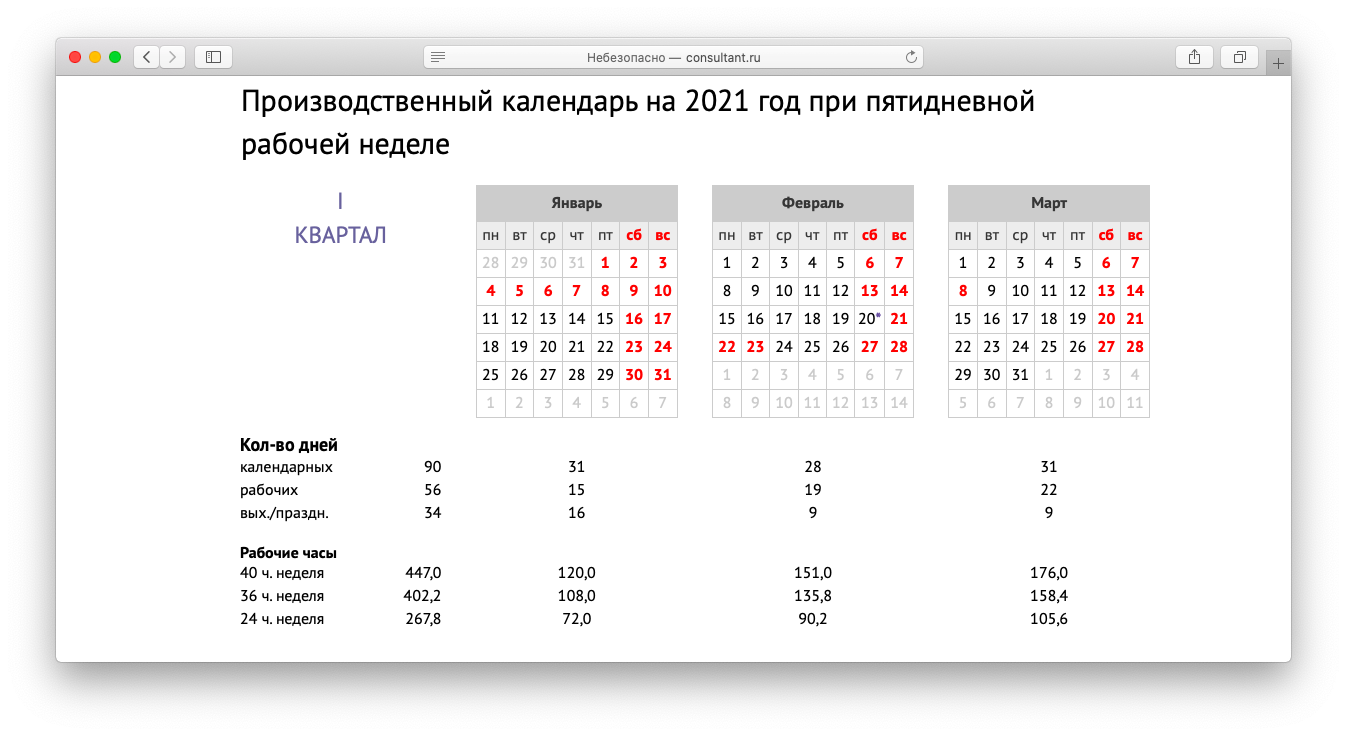 Натальная карта онлайн