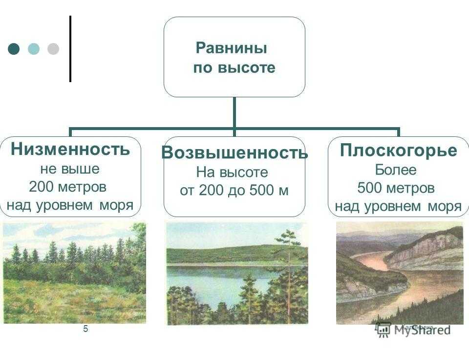 Том 2