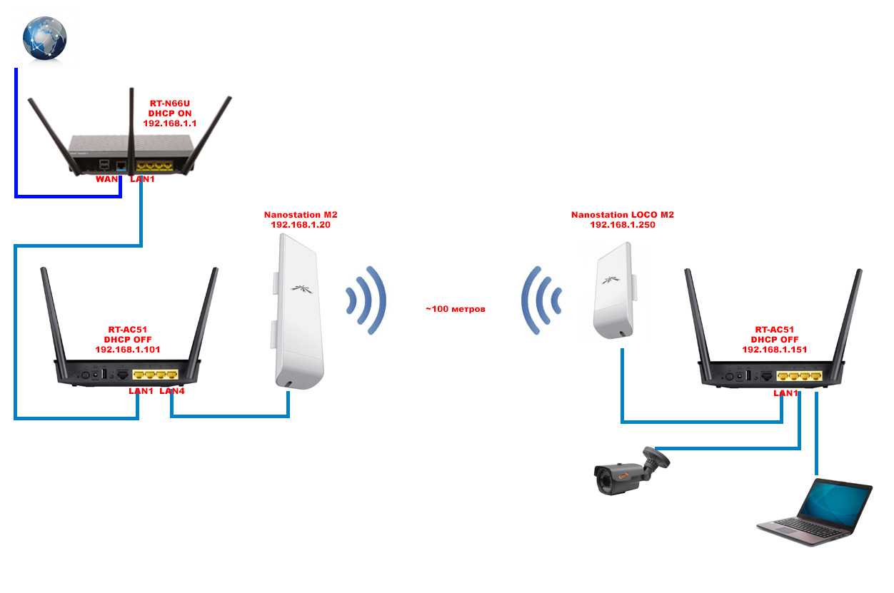 Wifi passpoint: что это такое и для чего нужно решение hotspot? | itigic