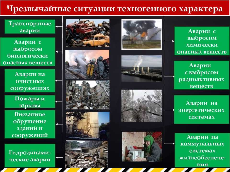 Что такое стихийное бедствие? классификация и ликвидация последствий