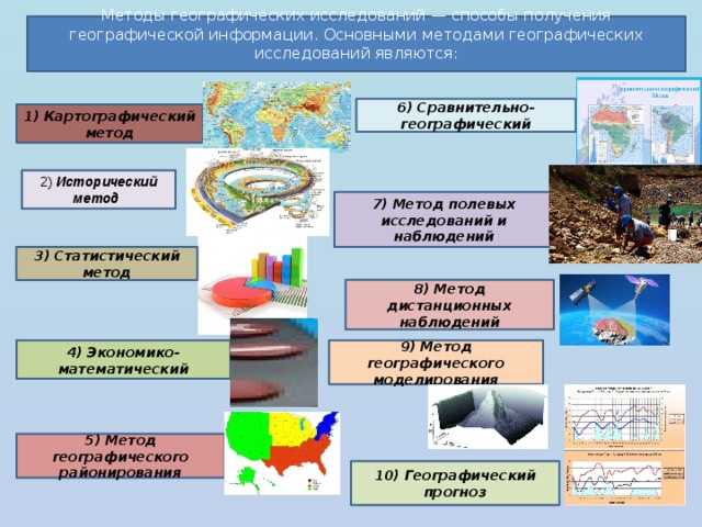 Картографические материалы