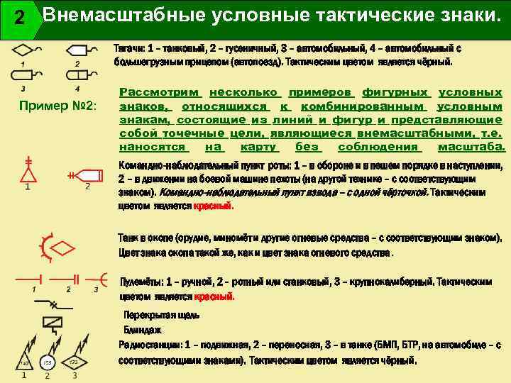 Что и зачем нужно знать о топографических картах + основные знаки 3-х групп условных обозначений, которые помогут прочесть любую топографическую карту