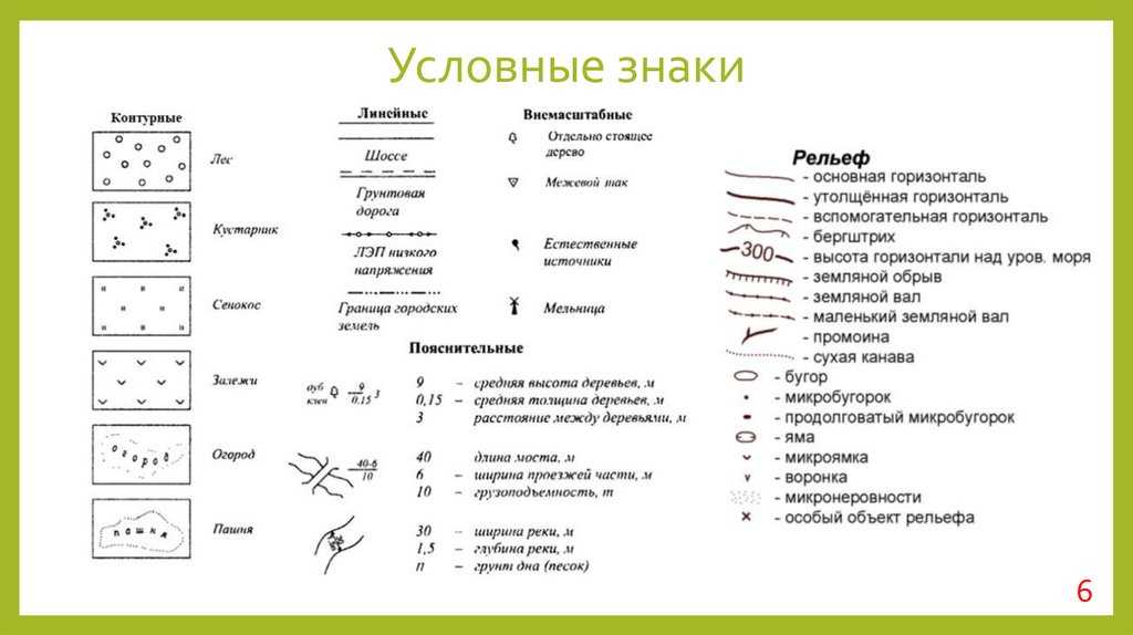 Что такое топографические знаки. условные знаки топографических карт (шпаргалка) — выживание в лесу