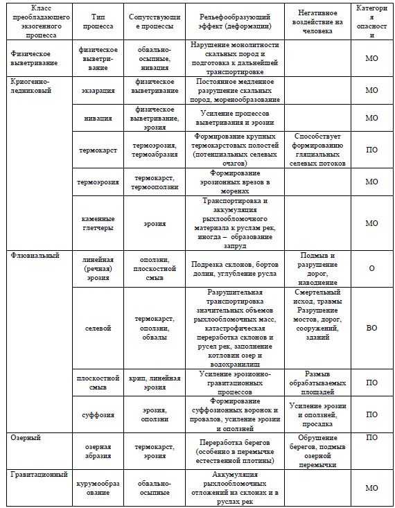 Рельеф земной поверхности: что такое, описание, виды и особенности