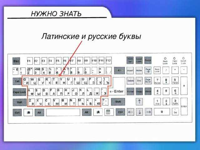 Как пишется латинские буквы и цифры на клавиатуре для пароля на мобильном телефоне