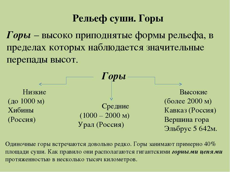 Конспект "рельеф и формы рельефа" + таблицы, схемы