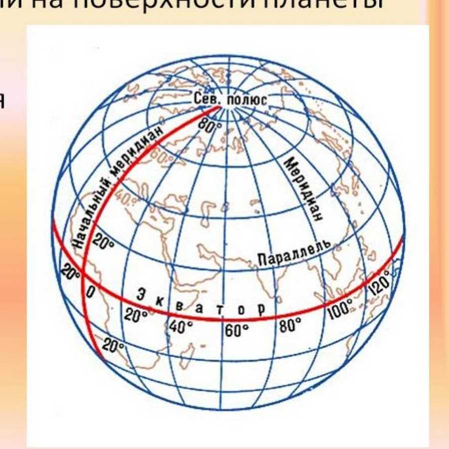 Как определять широту и долготу, географические координаты на карте. география