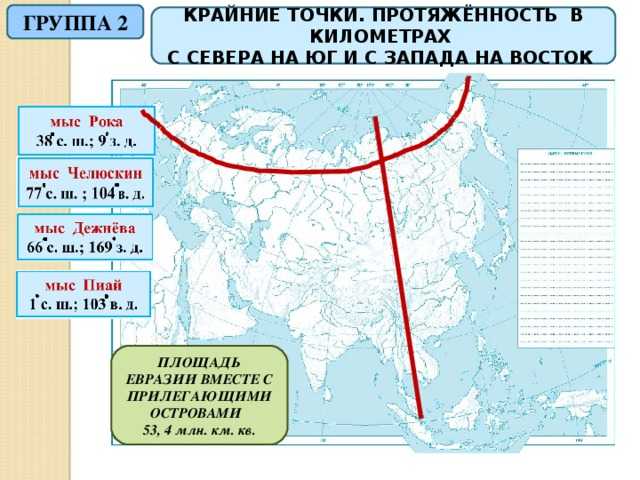 Протяженность материка Евразия с севера на Юг.