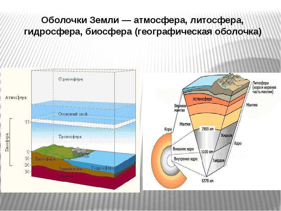 Воздушные массы земли