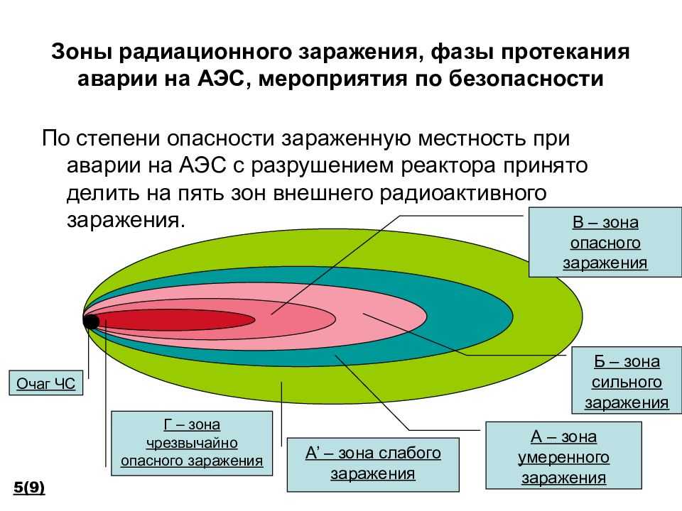 Обж. сайт сарапулова а.е. - аварии на роо