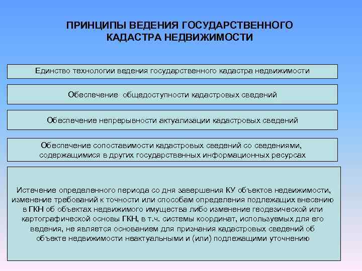 Что входит в кадастр