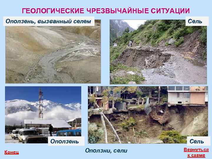 Природные чрезвычайные ситуации геологического происхождения: землетрясения, извержения вулканов, оползни и обвалы Их последствия, мероприятия по защите