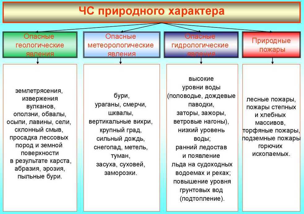 География