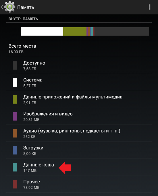 Кэшированные данные в телефоне самсунг и можно ли их удалять