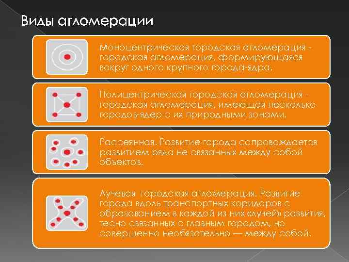 Что такое агломерация и что не так с объединением городов. объясняем простыми словами — секрет фирмы