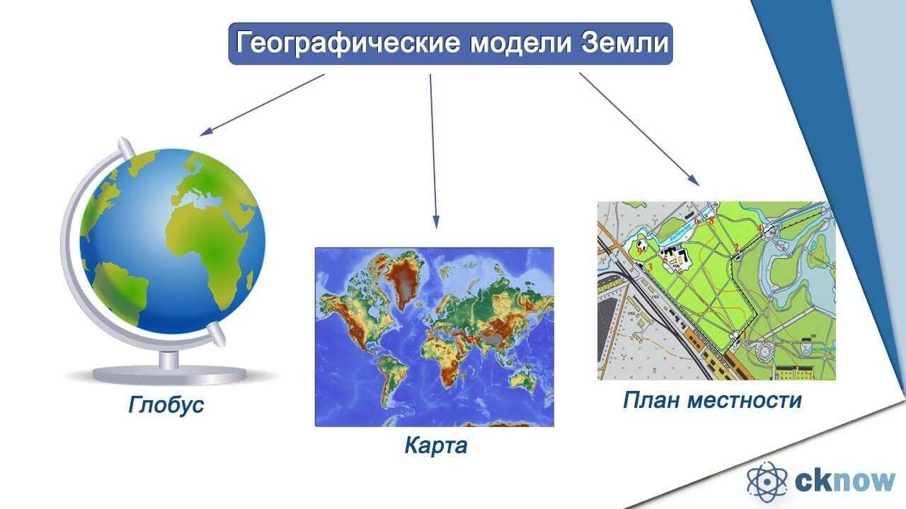 География типовые планы характеристик географических объектов 7 класс