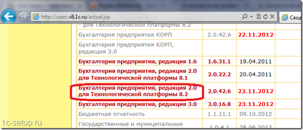 1с базовая или проф: чем отличаются оба продукта?