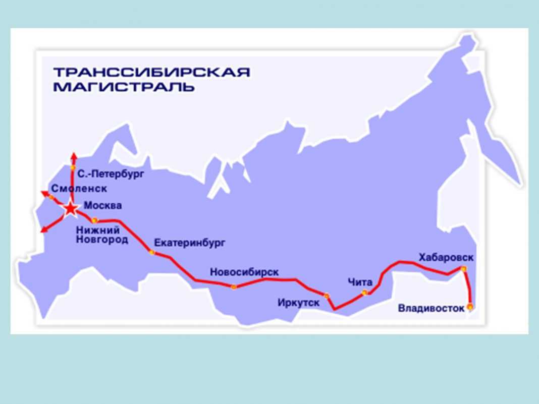 Транссибирская магистраль — энциклопедия «знание.вики»