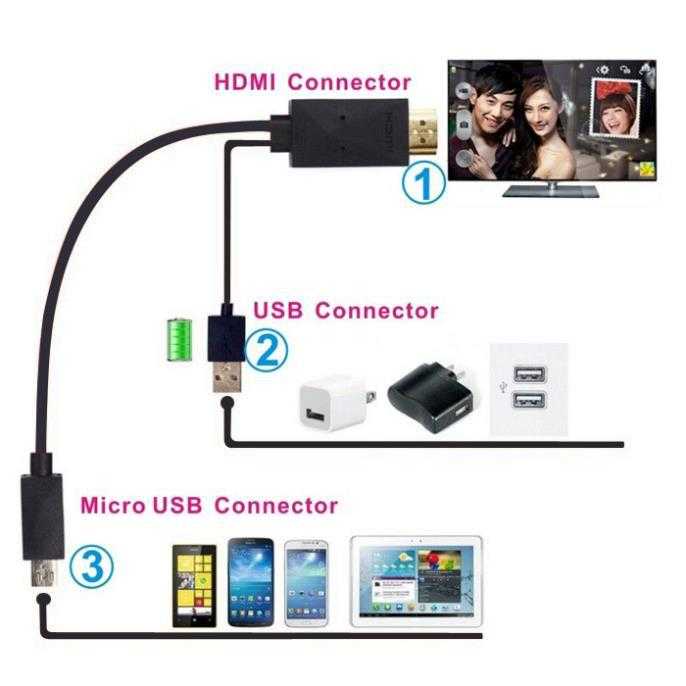 Как подключить телефон к телевизору через usb, wifi или hdmi