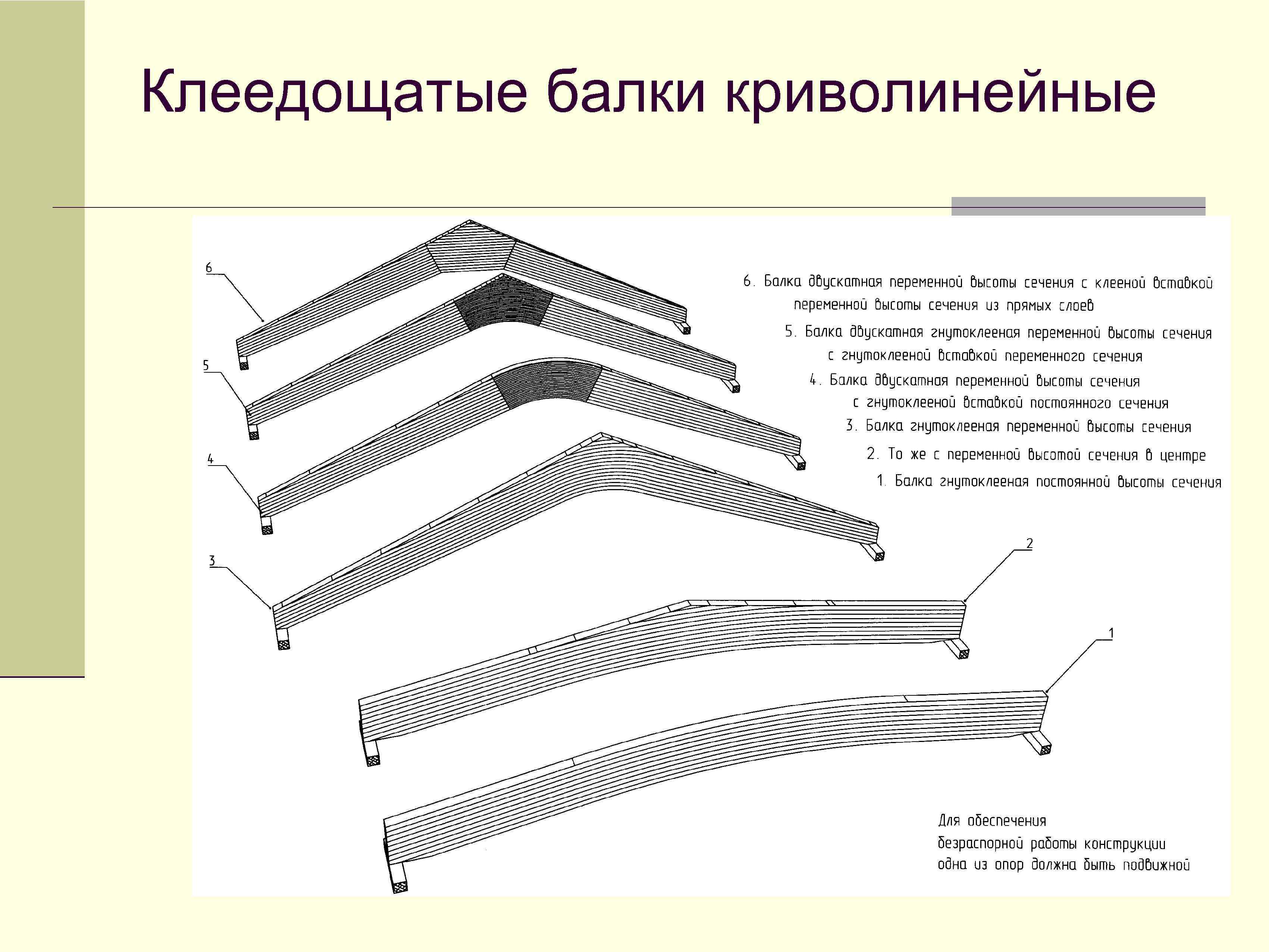 Что такое балка в природе. примеры известных балок. общие сведения об устройстве и назначении
