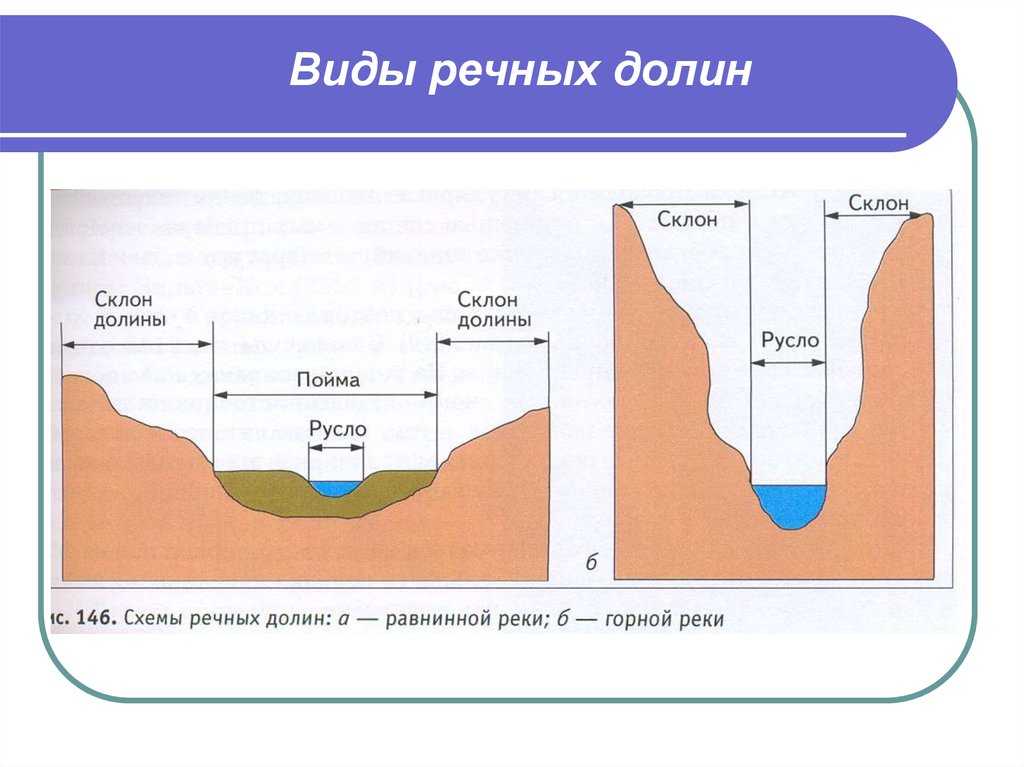 Речная долина. описание, фото речной долины склоны долины