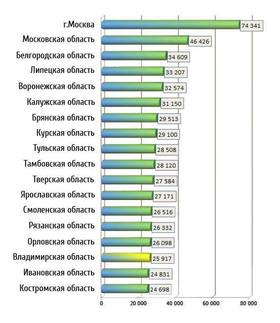 Метеолокатор -
