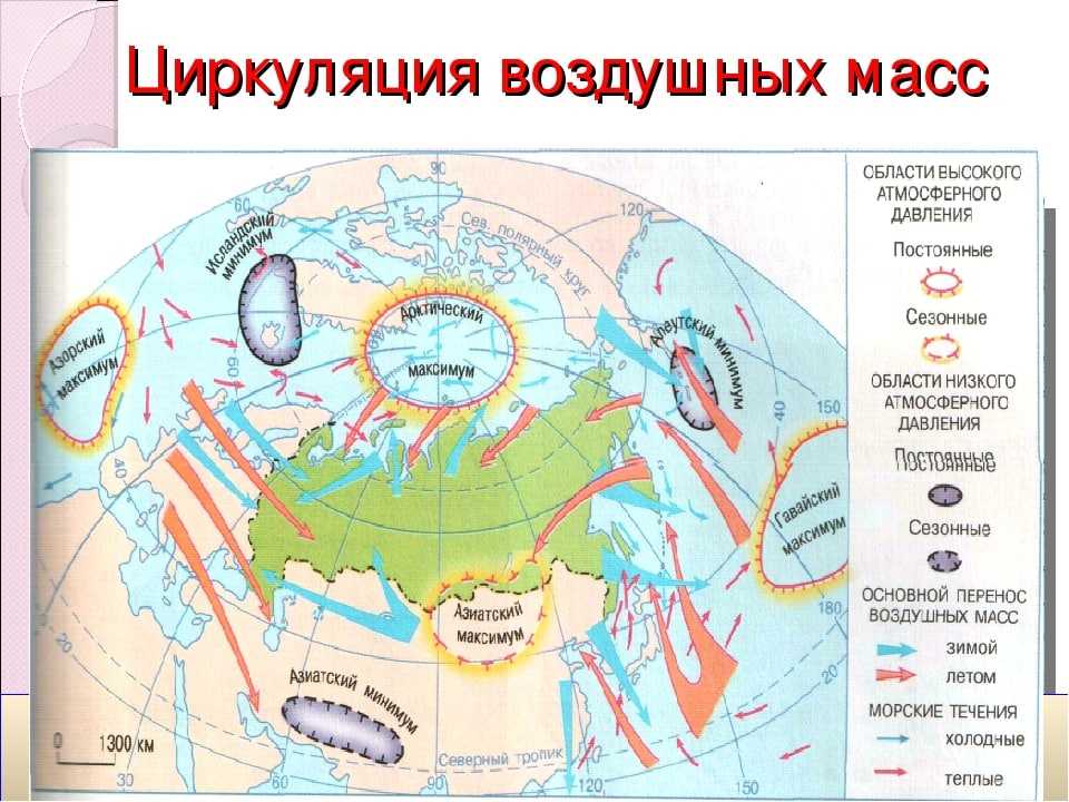 Урок 5: климат земли - 100urokov.ru