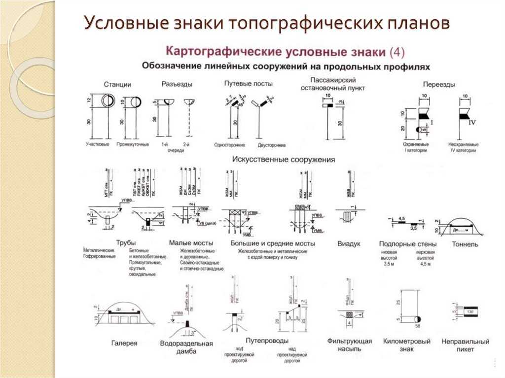 Обозначение колодцев: как делается обозначение канализационных колодцев на местности?