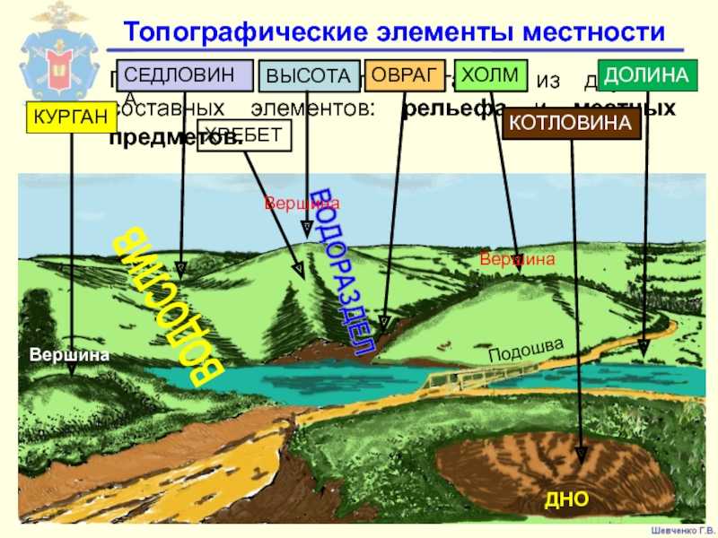 Топография и ориентирование. лекция — библиотека тк мгту им. н. э. баумана