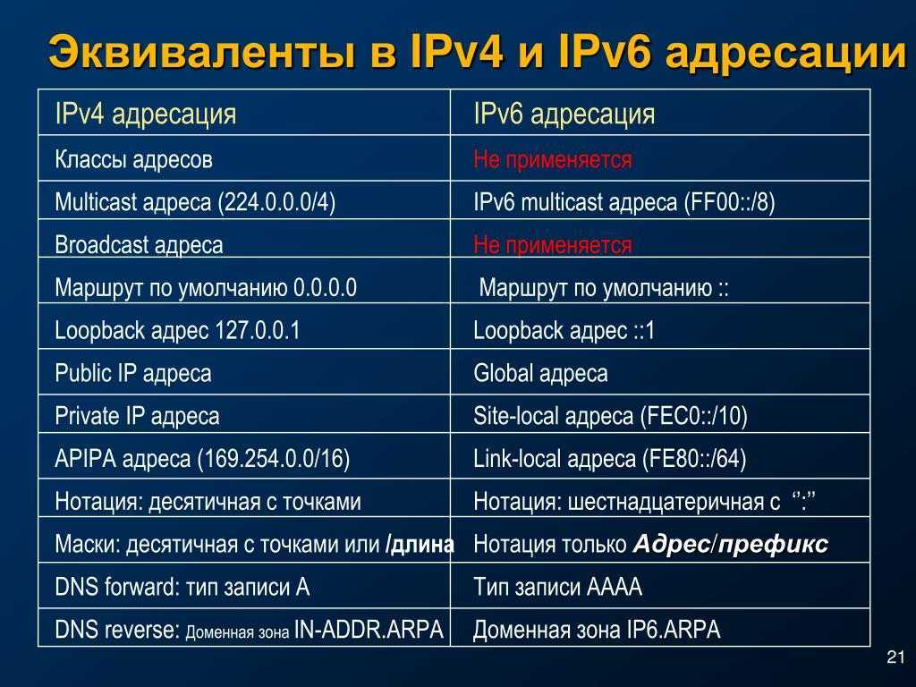 Протокол ipv6 история становления, особенности и отличия от ipv4