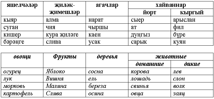 Значение татарских слов. Татарский язык слова. Прилагательные на татарском языке.