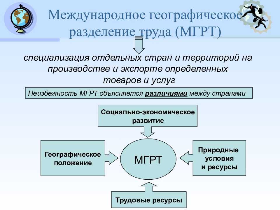Географическое разделение труда, его виды, влияние на размещение производительных сил; типы стран по специализации экономики и участию в международном