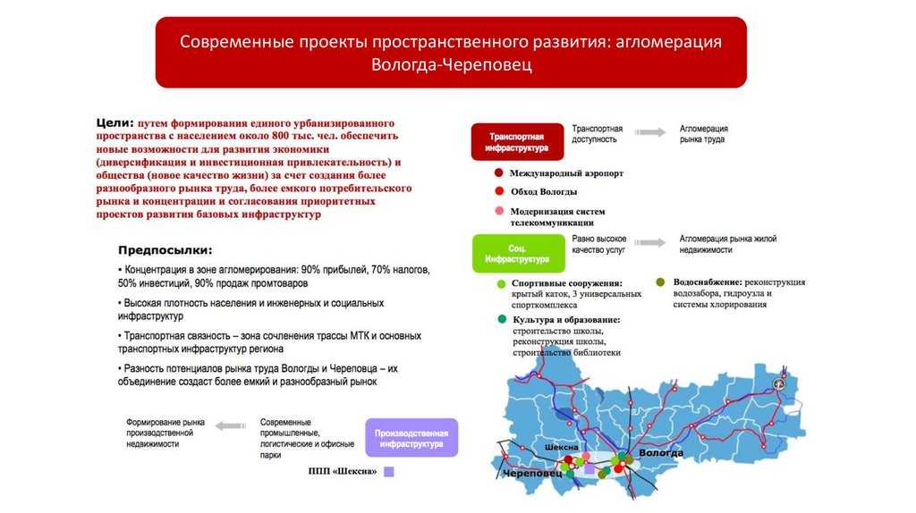 Пространственная организация юго-восточного направления московской агломерации  прохорская елена георгиевна