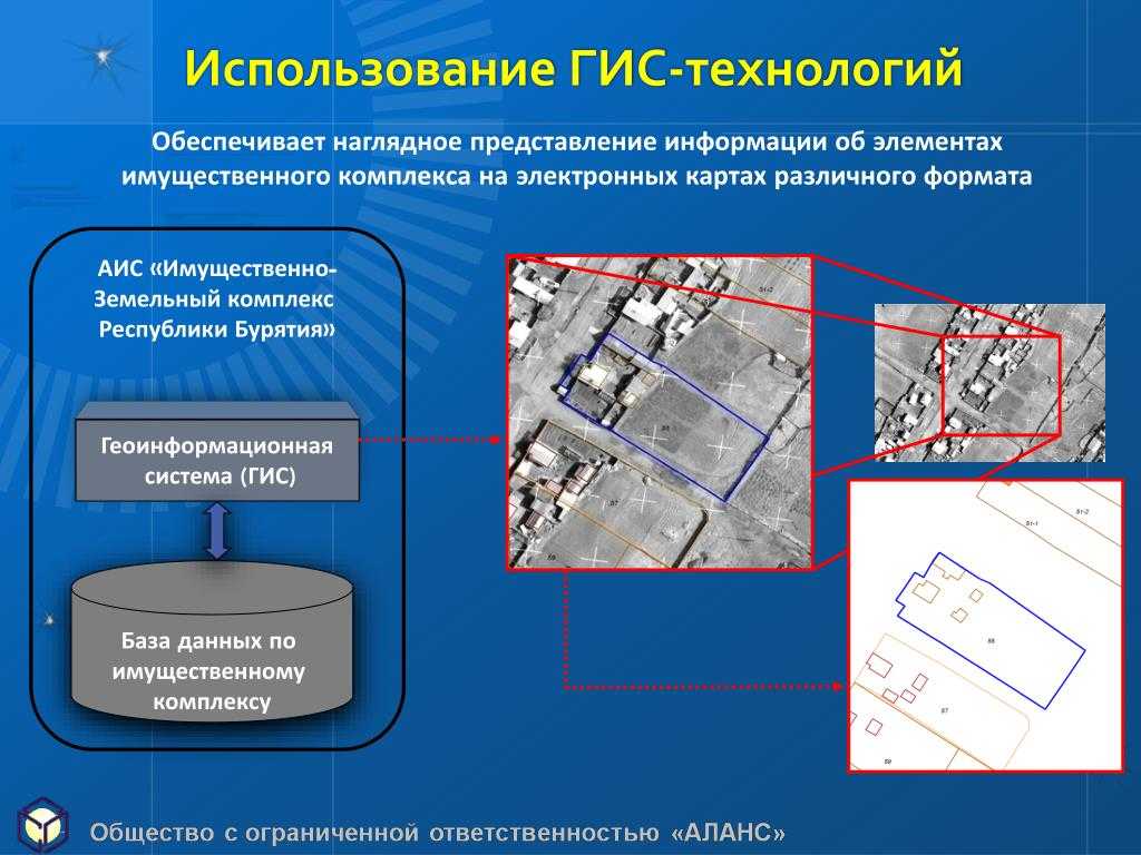 Гис кадастр что это такое: подробно о системе кадастрового учета недвижимости