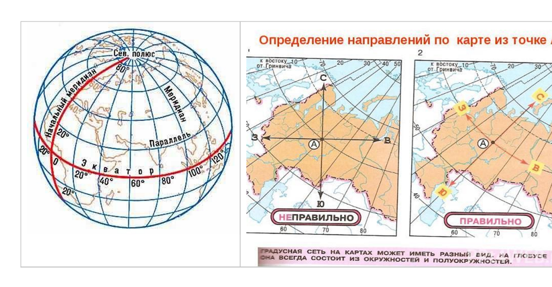 Определите широту санкт петербурга и москвы. Определение направлений на карте. Карта с градусной сеткой. Определение направлений и расстояний в. с. Глобус с градусной сеткой.