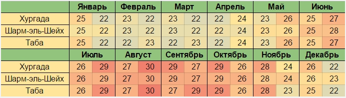 Погода в городе каир